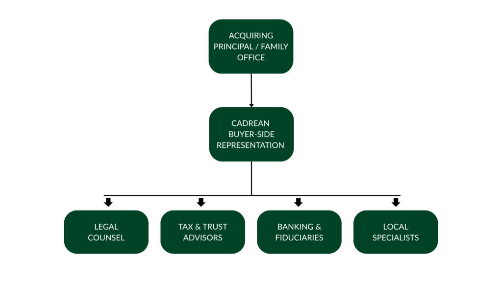 Advisory Infrastructure